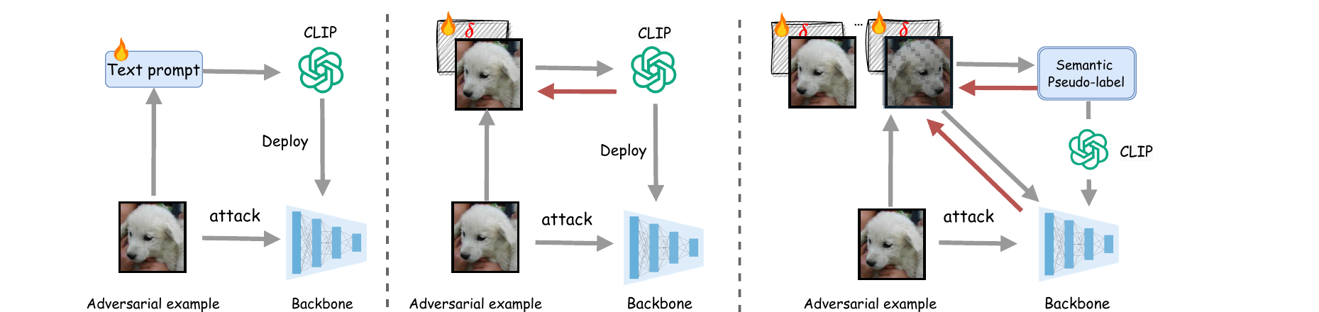 Test-time defense paradigms
